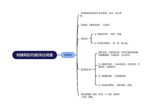 地精草的功能|用法用量