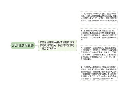 牙源性颌骨囊肿