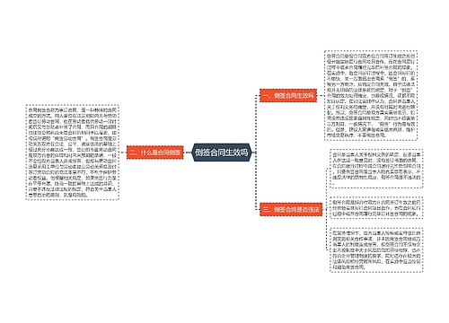 倒签合同生效吗