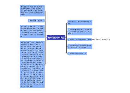 安冲汤的处方|功效