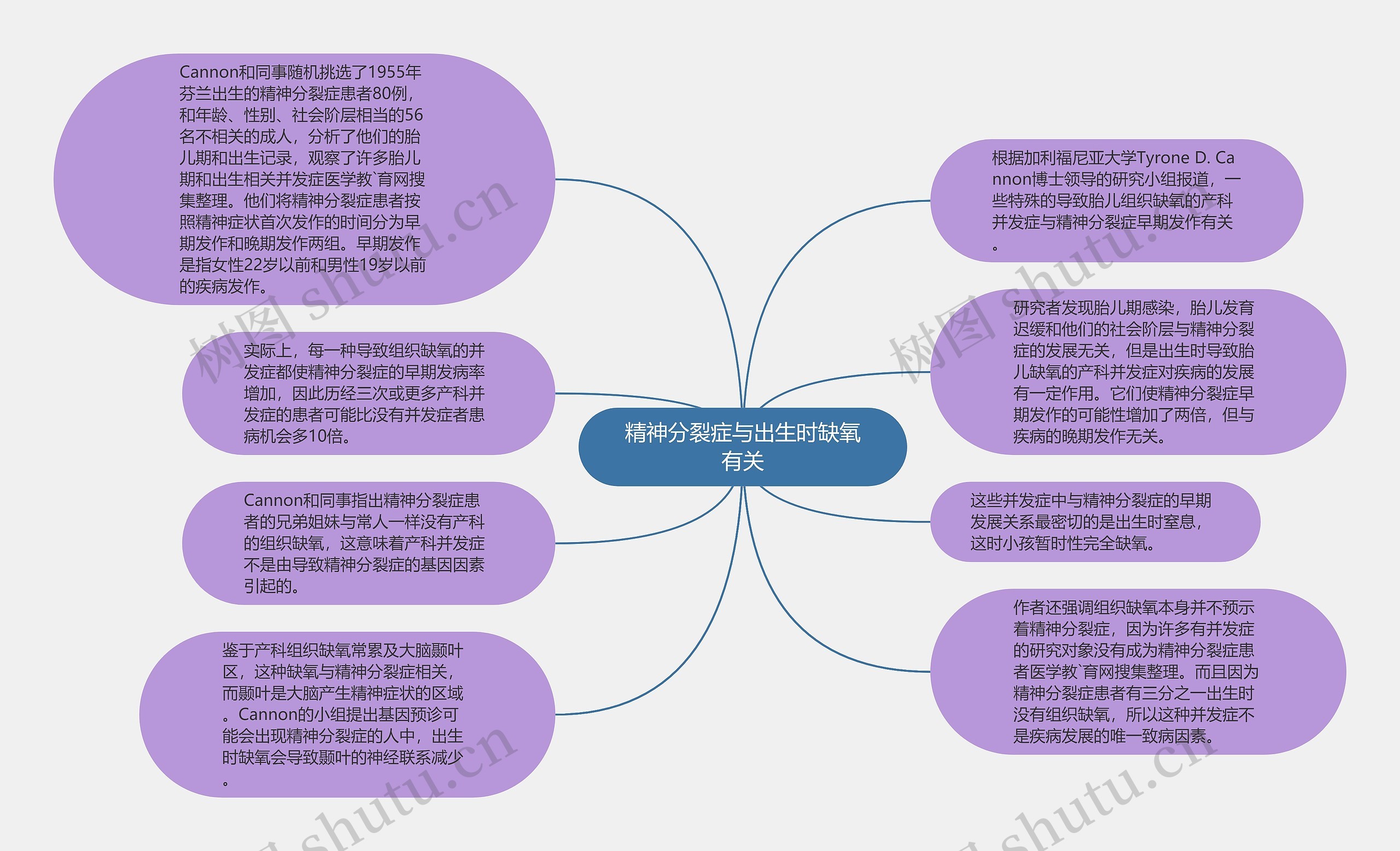 精神分裂症与出生时缺氧有关