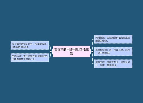岩春草的用法用量|功能主治