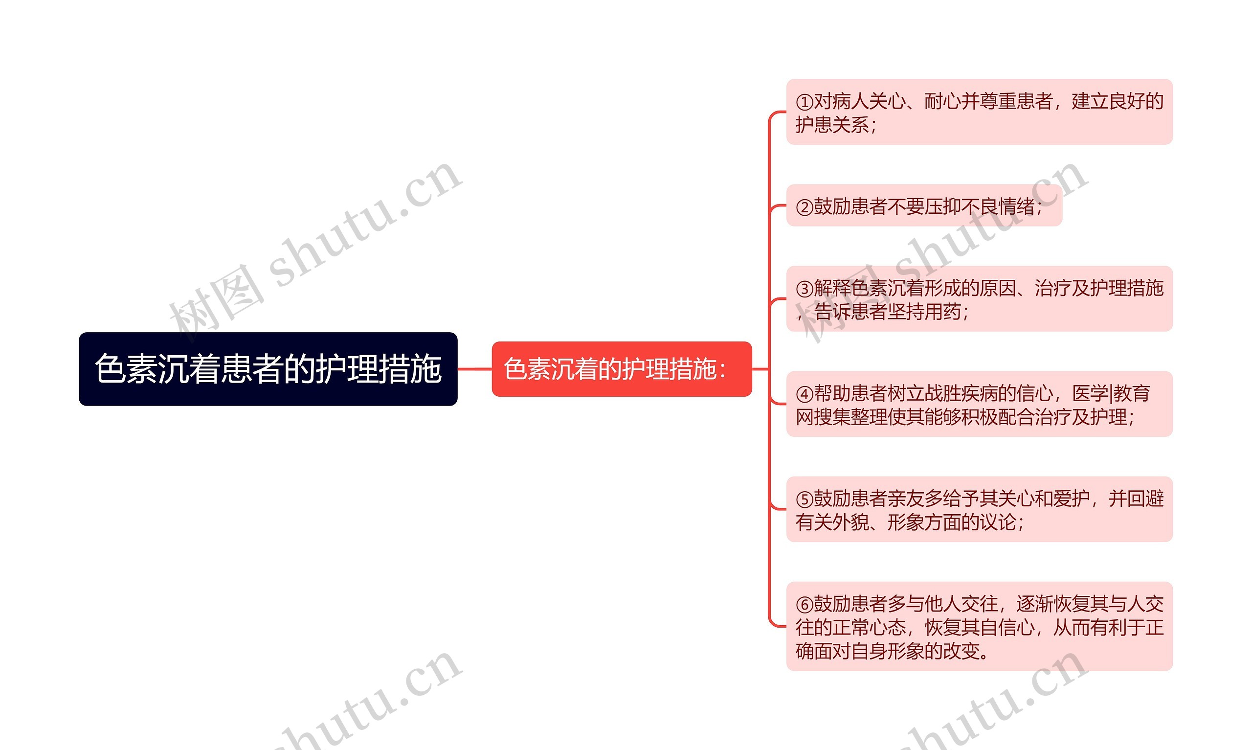 色素沉着患者的护理措施