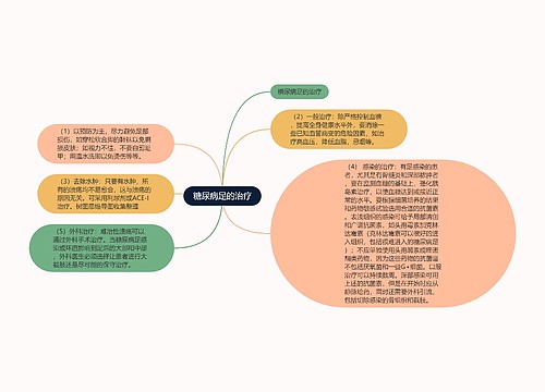 糖尿病足的治疗