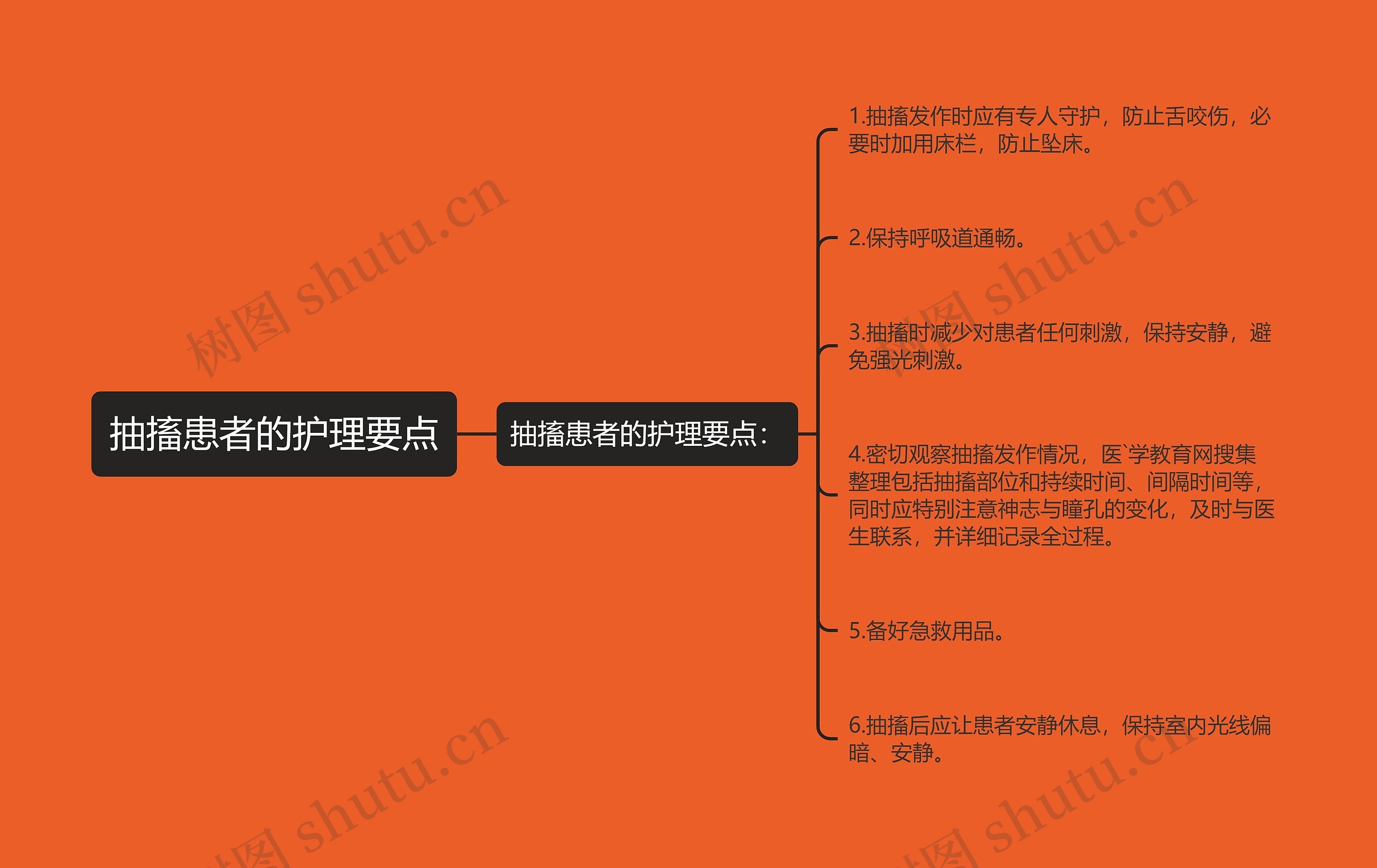 抽搐患者的护理要点思维导图