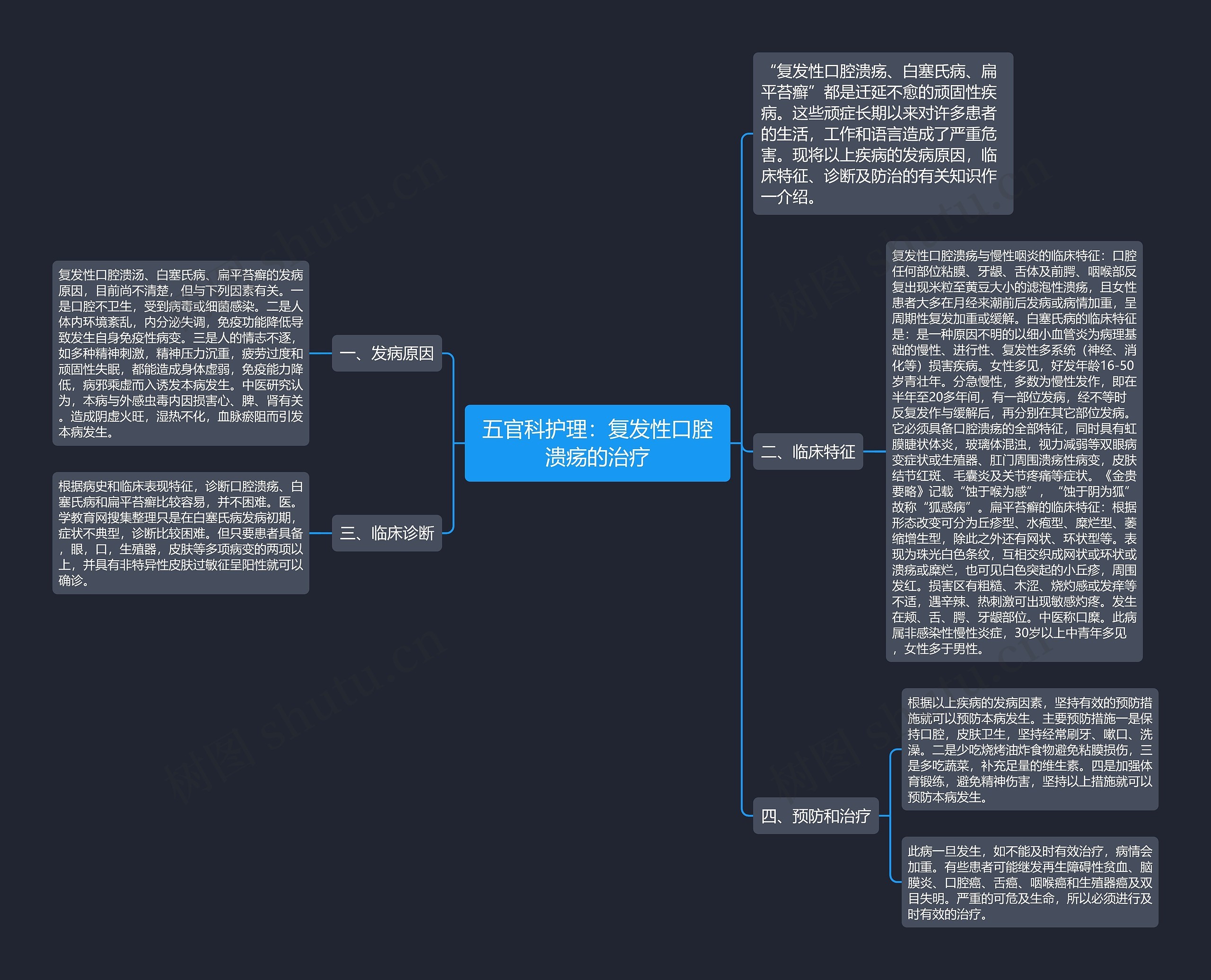五官科护理：复发性口腔溃疡的治疗思维导图