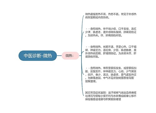 中医诊断-微热