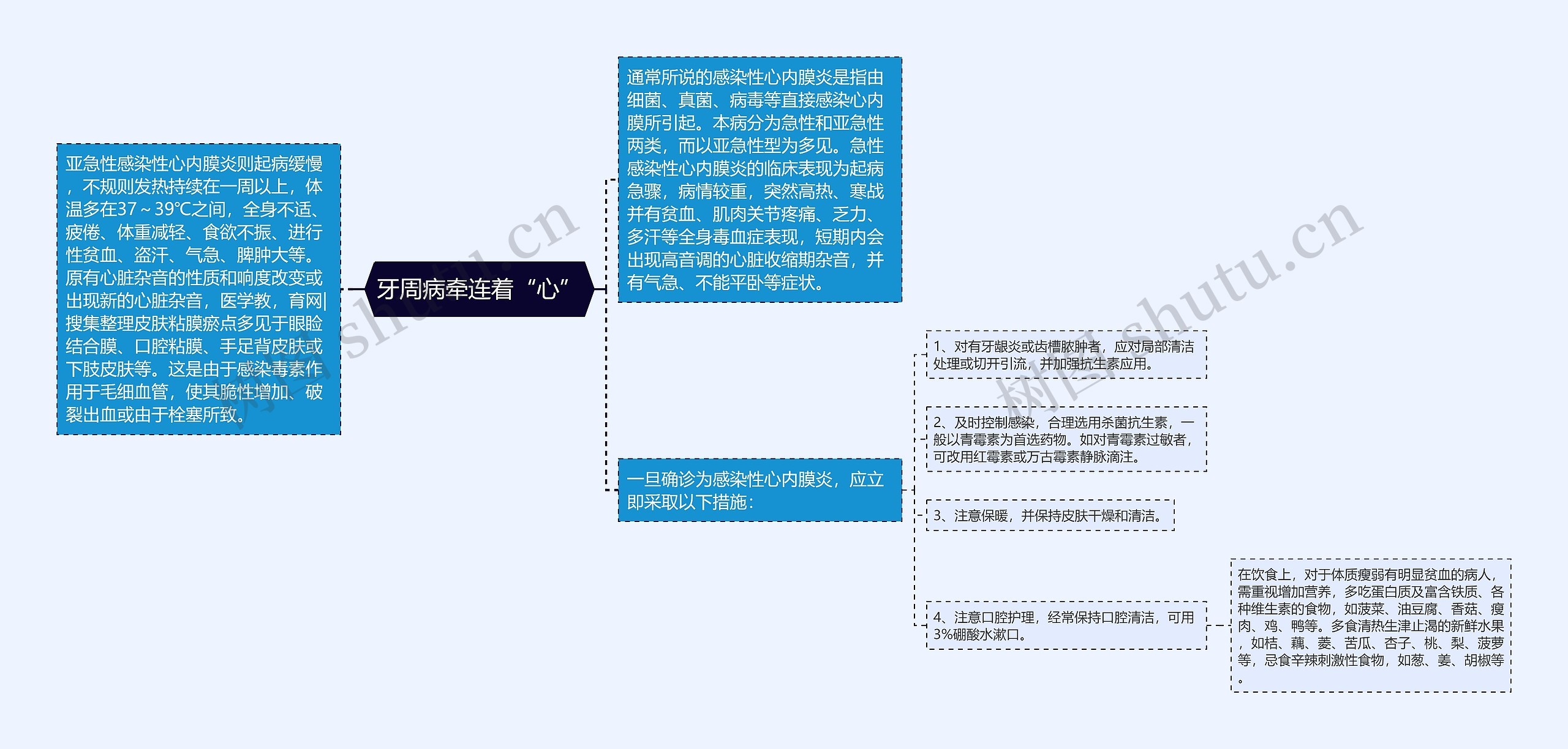 牙周病牵连着“心”思维导图