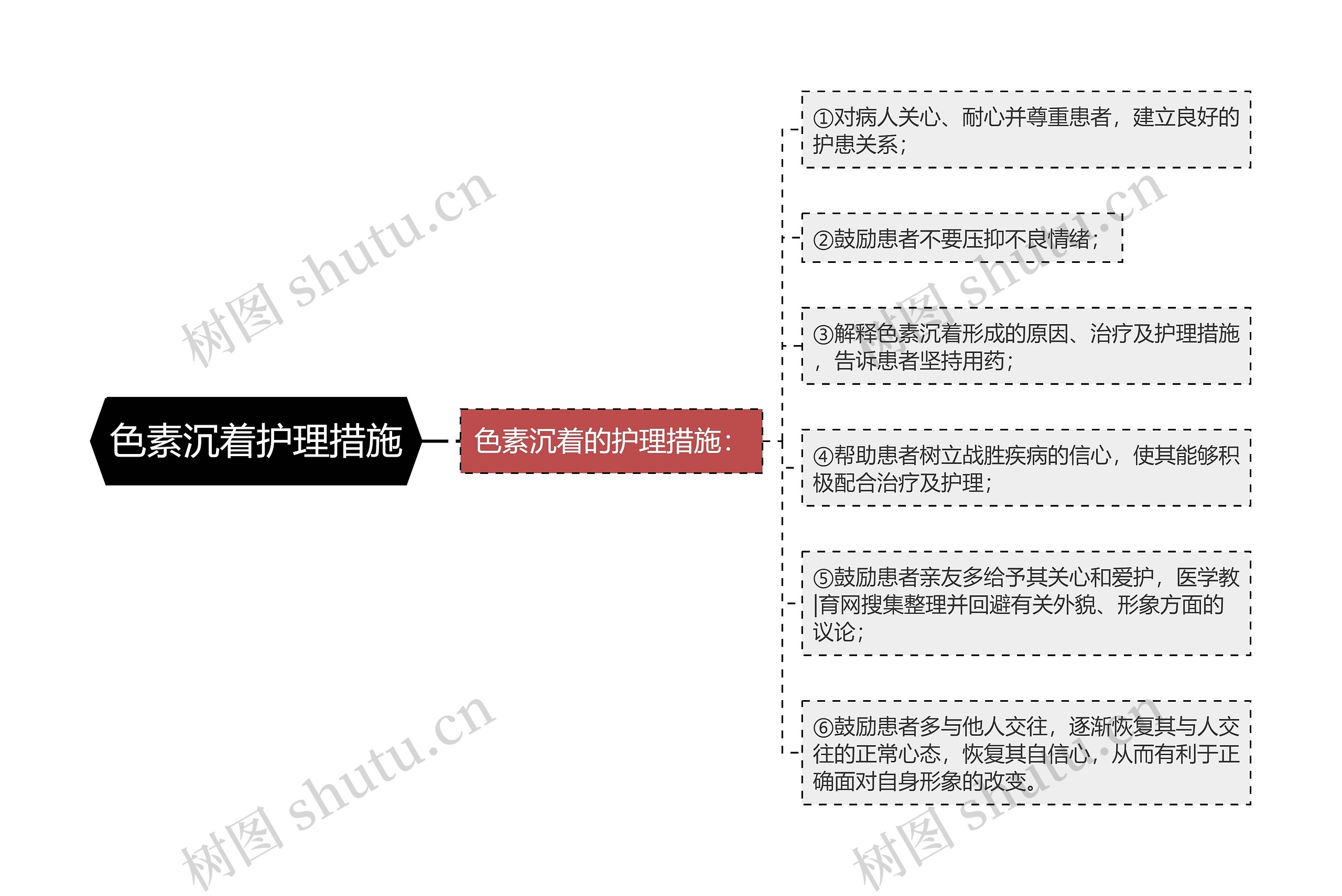 色素沉着护理措施思维导图