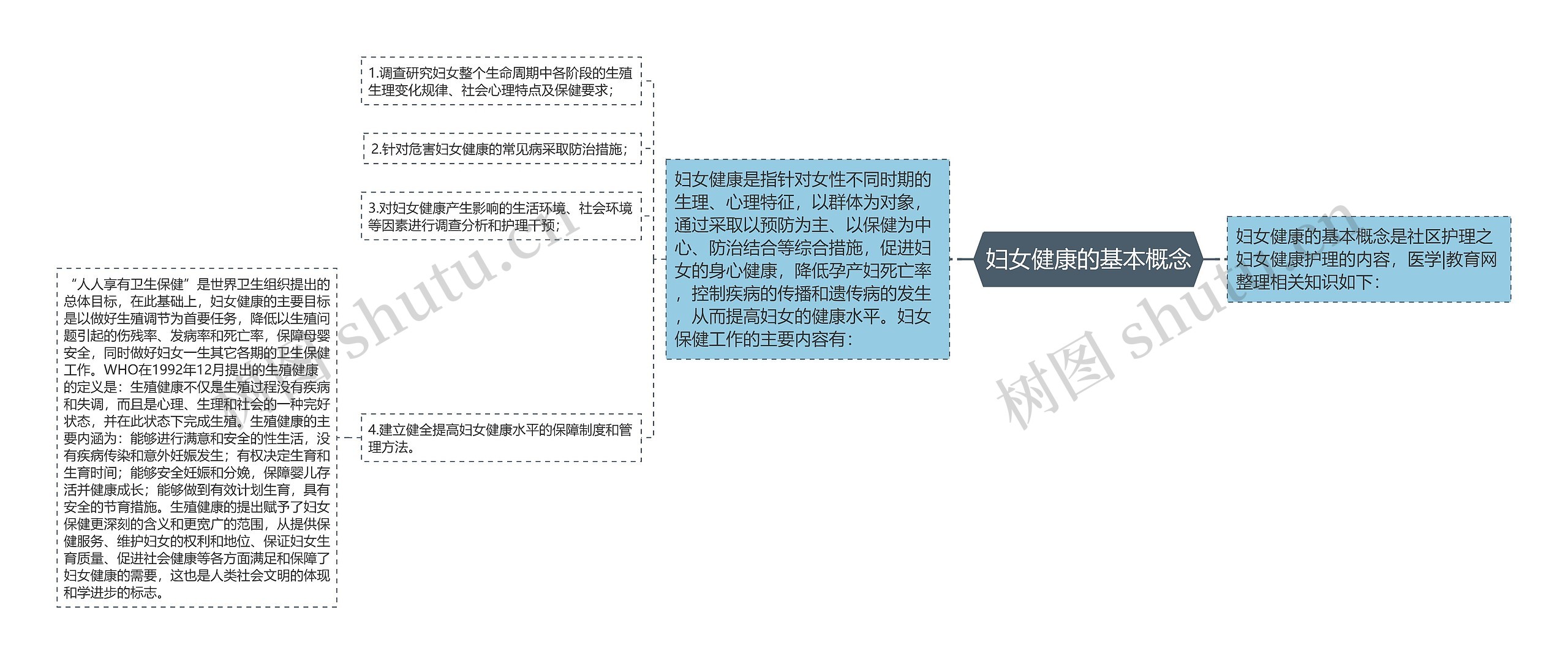 妇女健康的基本概念 妇女健康的基本概念