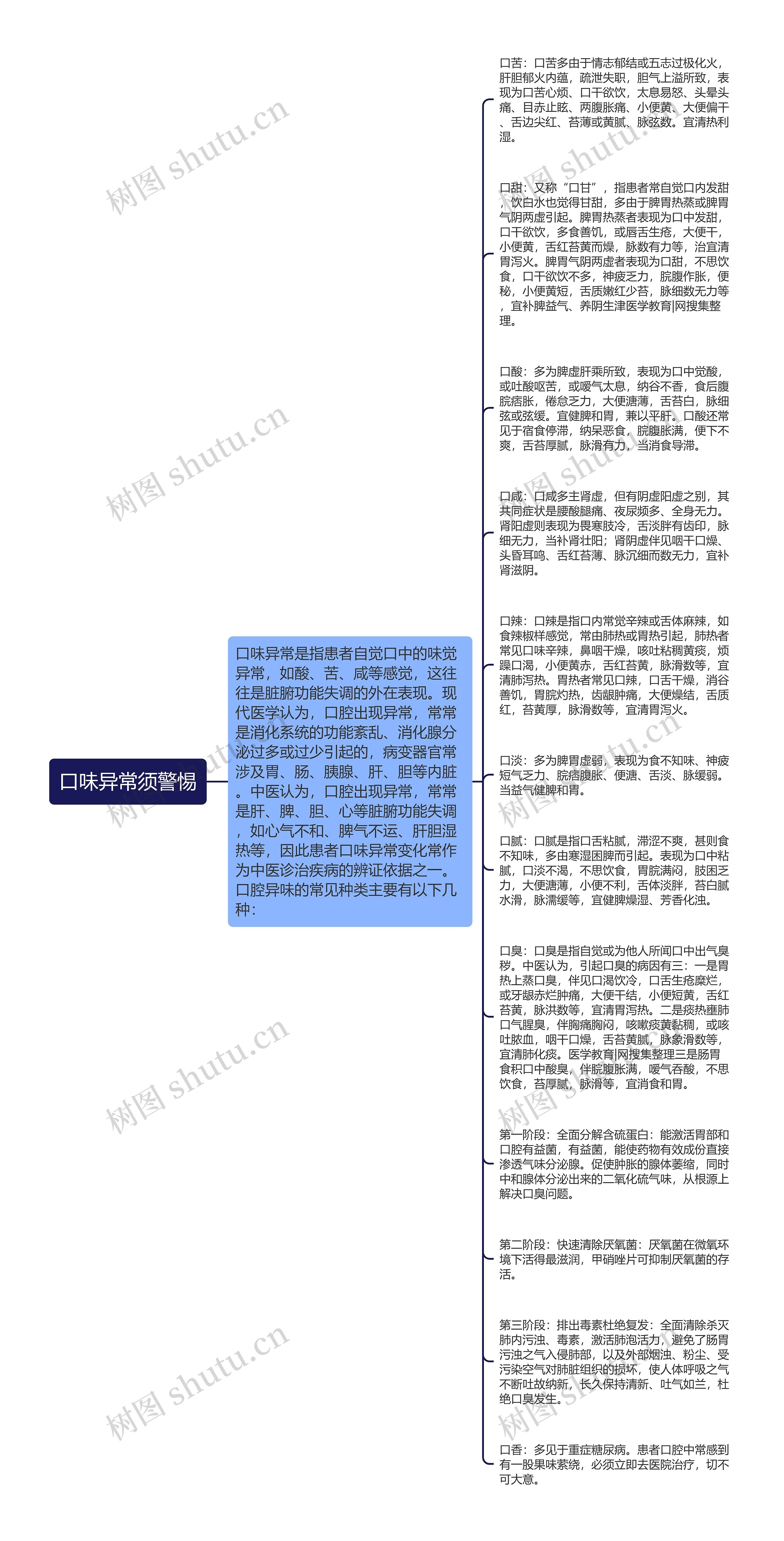 口味异常须警惕思维导图