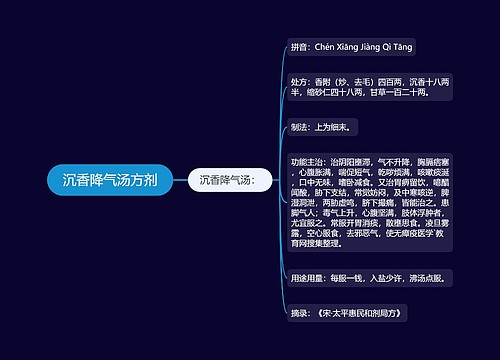 沉香降气汤方剂