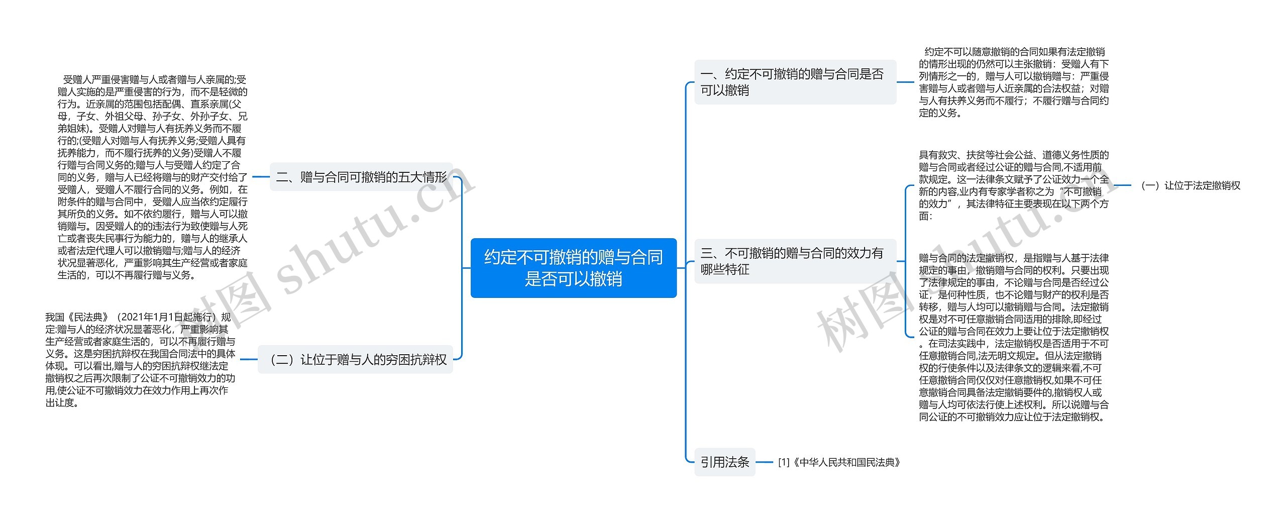 约定不可撤销的赠与合同是否可以撤销思维导图