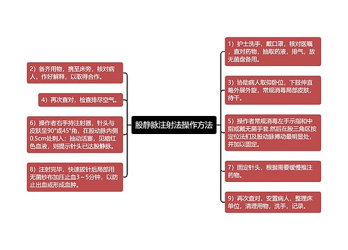 股静脉注射法操作方法