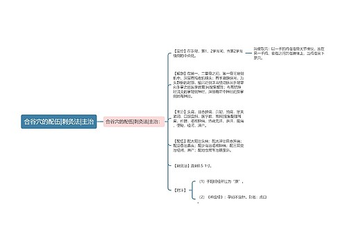 合谷穴的配伍|刺灸法|主治