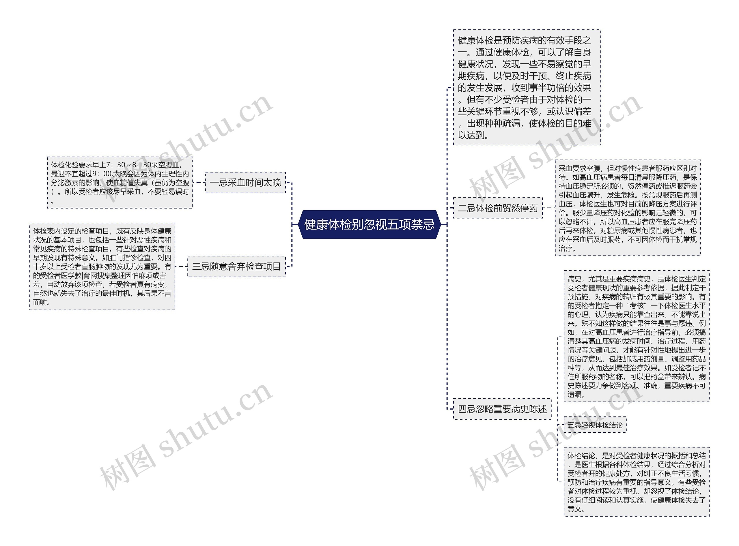 健康体检别忽视五项禁忌思维导图