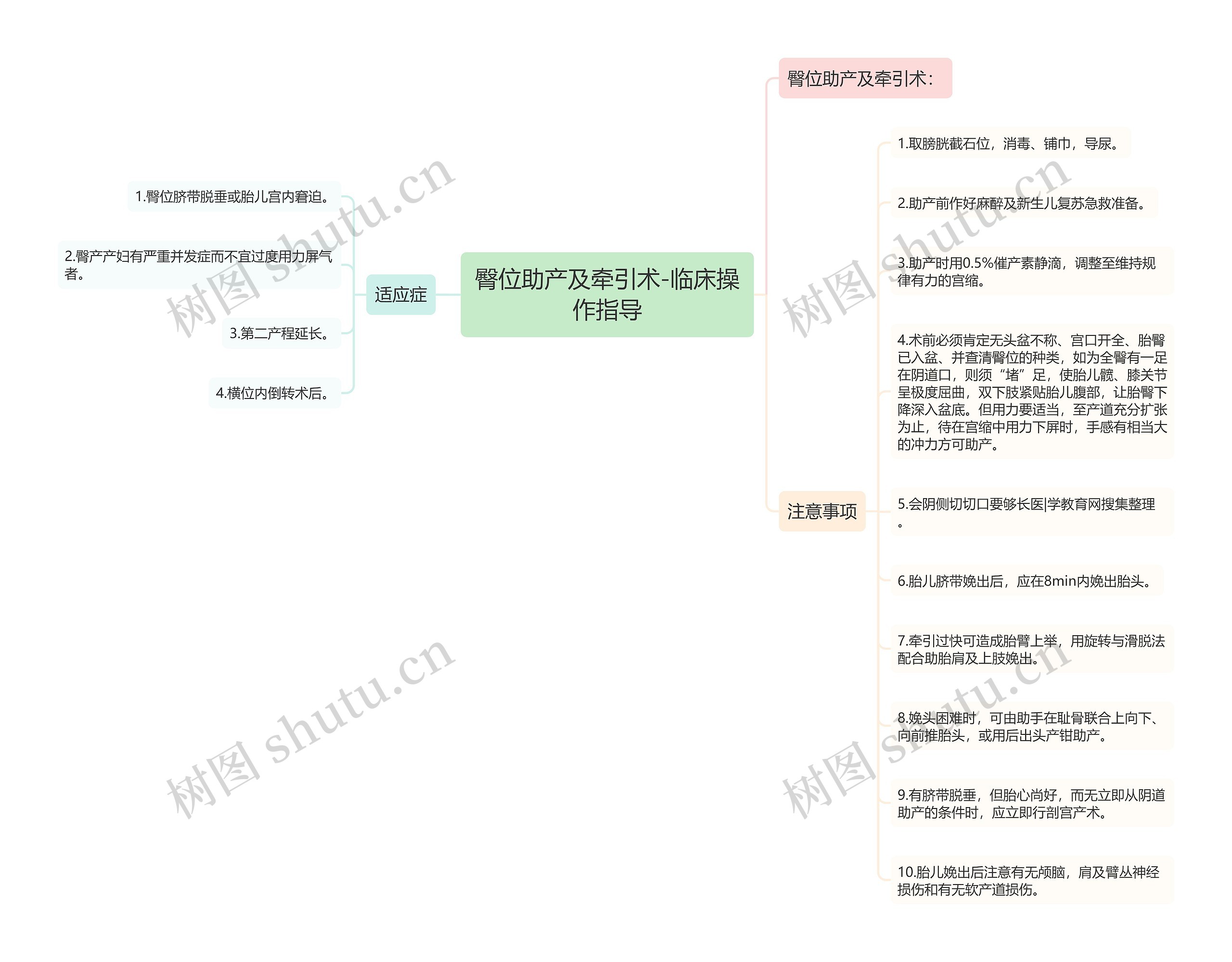 臀位助产及牵引术-临床操作指导思维导图