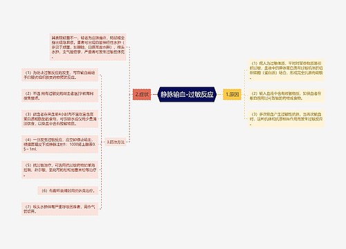 静脉输血-过敏反应