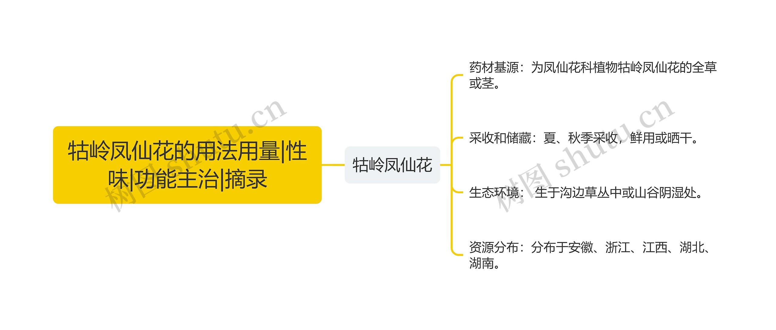 牯岭凤仙花的用法用量|性味|功能主治|摘录
