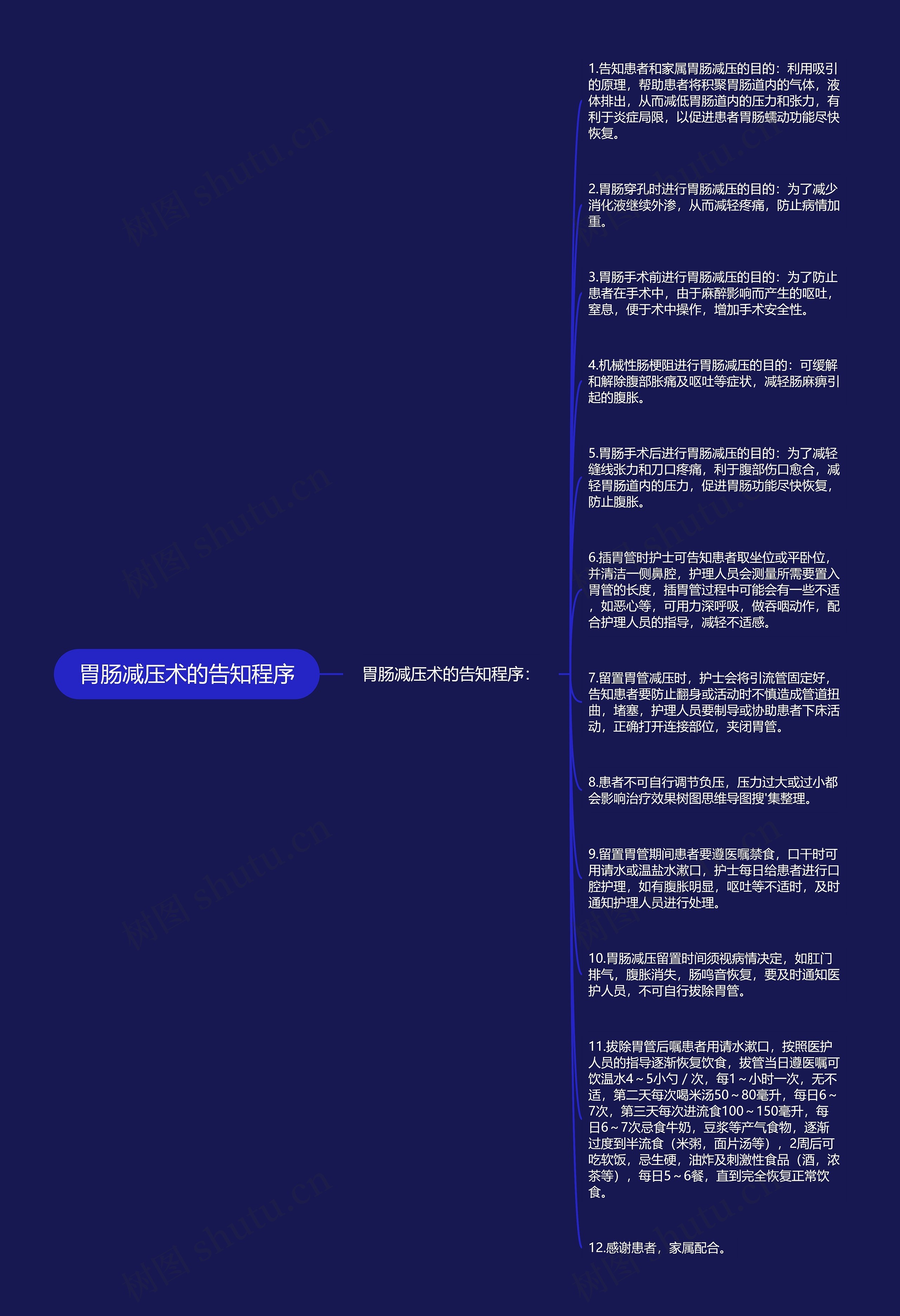 胃肠减压术的告知程序