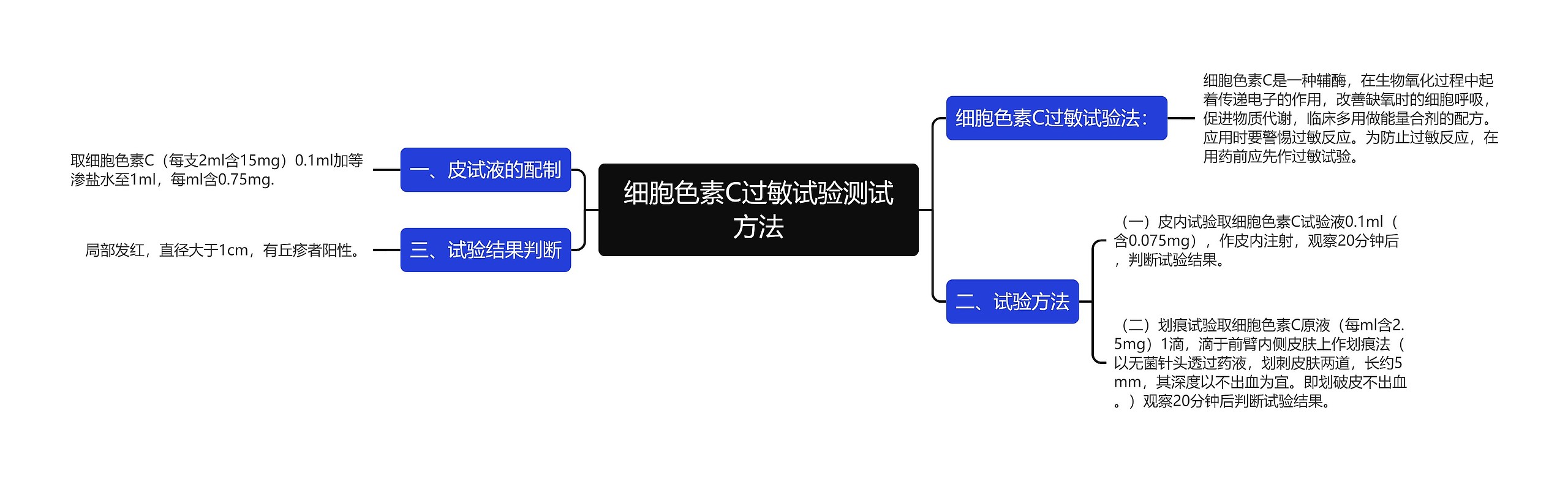 细胞色素C过敏试验测试方法思维导图