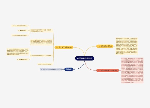 电子商务合同形式