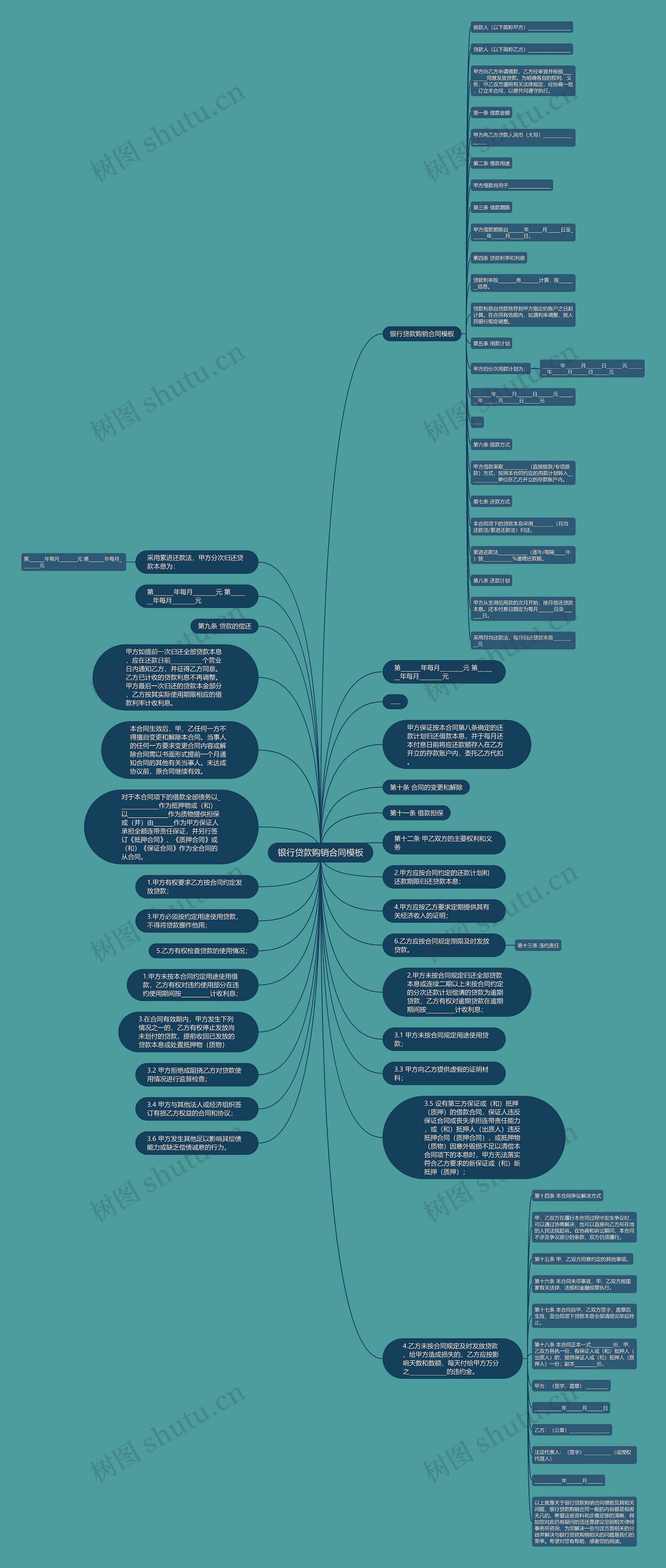 银行贷款购销合同思维导图
