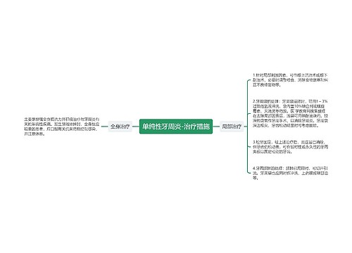 单纯性牙周炎-治疗措施