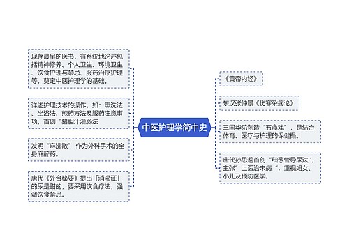 中医护理学简中史