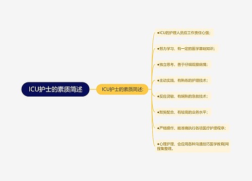 ICU护士的素质简述