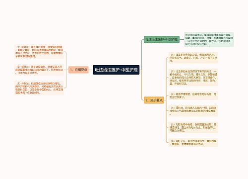 吐法治法施护-中医护理