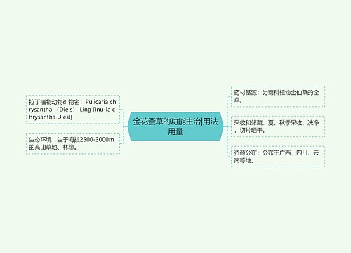 金花蚤草的功能主治|用法用量