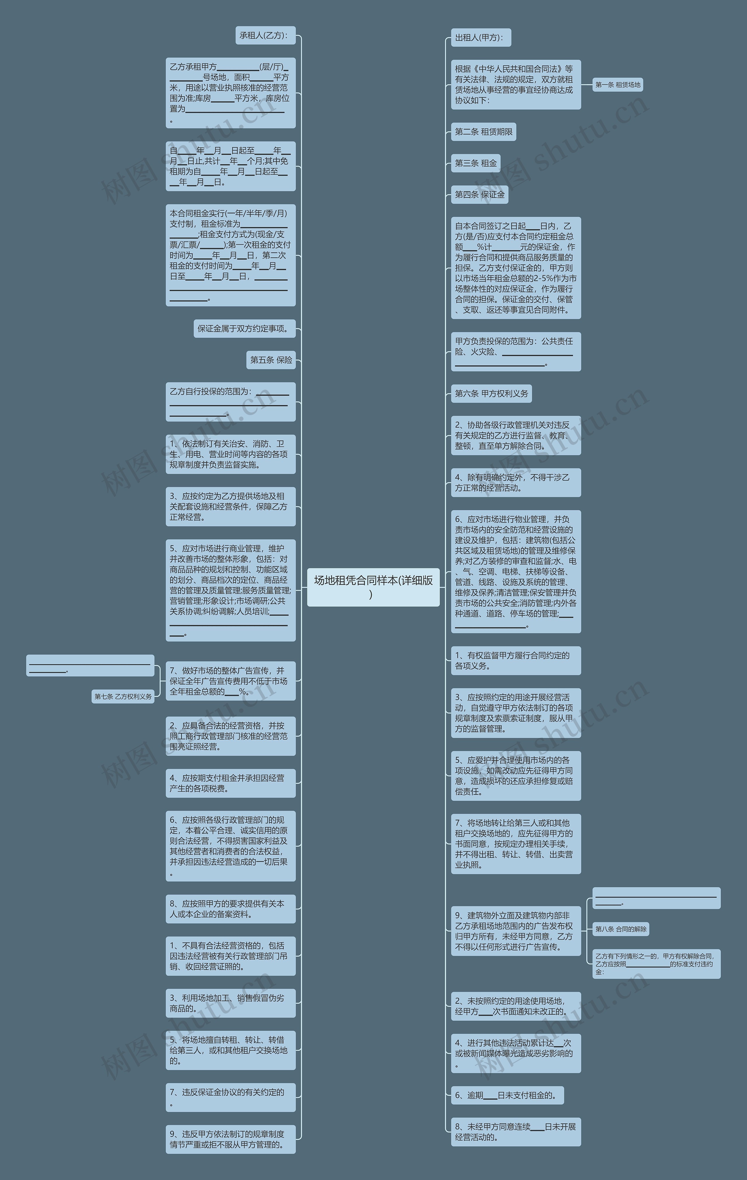场地租凭合同样本(详细版）思维导图