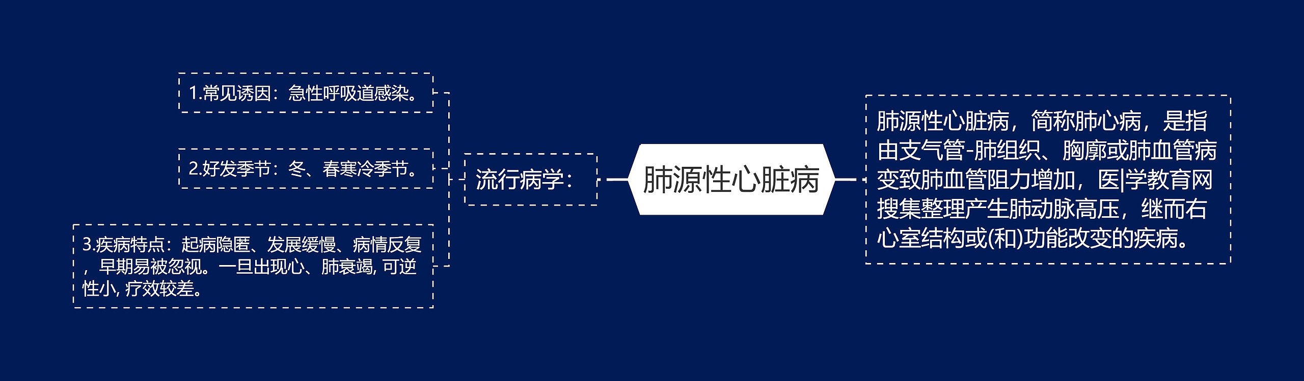 肺源性心脏病 肺源性心脏病