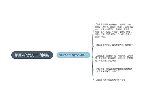 镇肝丸的处方|主治|功能