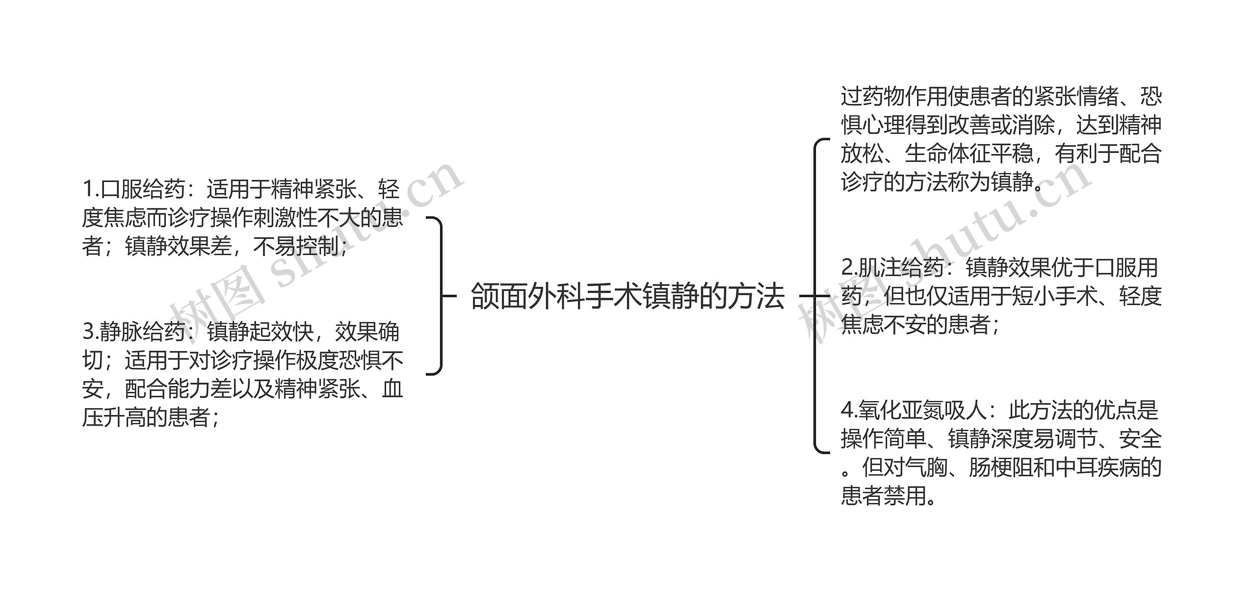 颌面外科手术镇静的方法思维导图