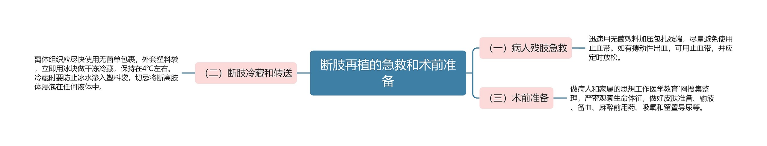 断肢再植的急救和术前准备 断肢再植的急救和术前准备