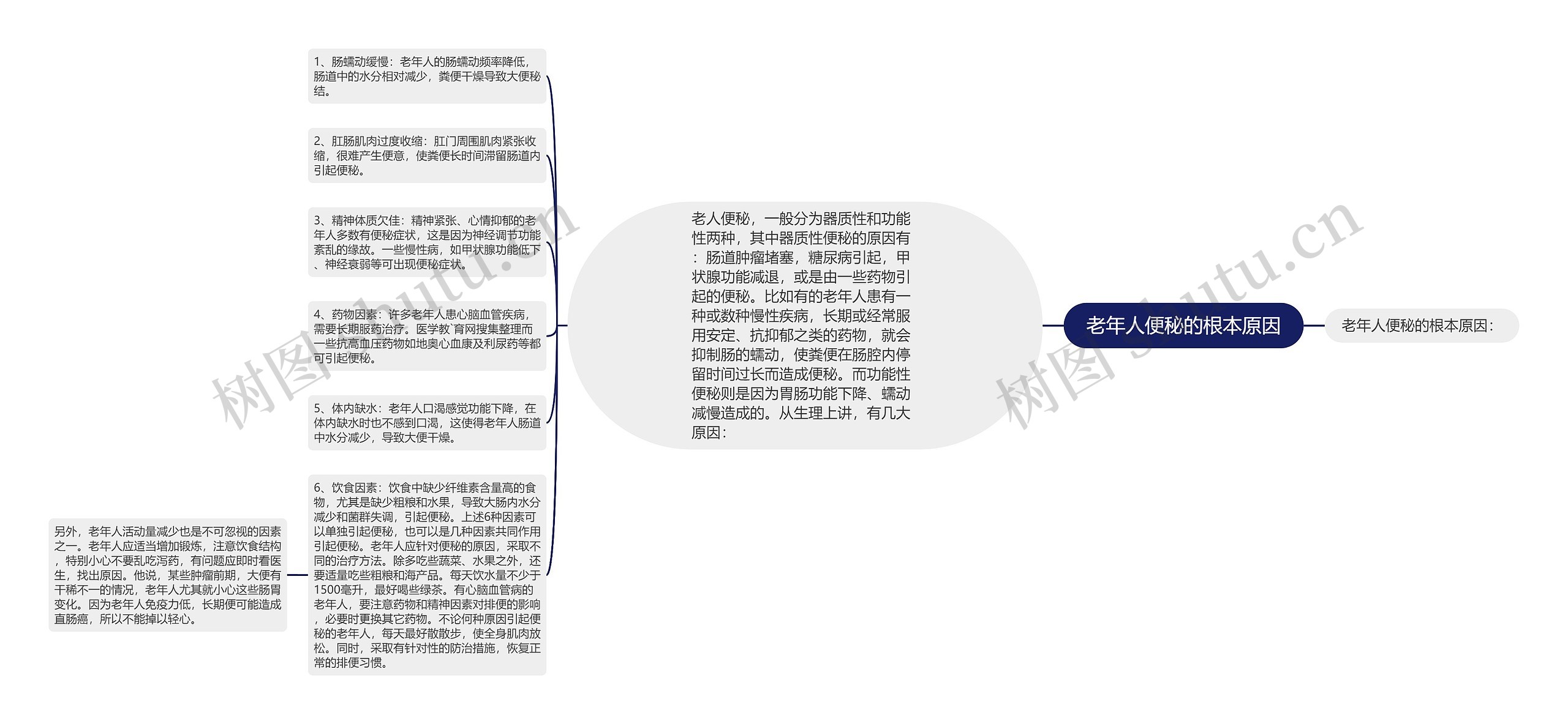 老年人便秘的根本原因