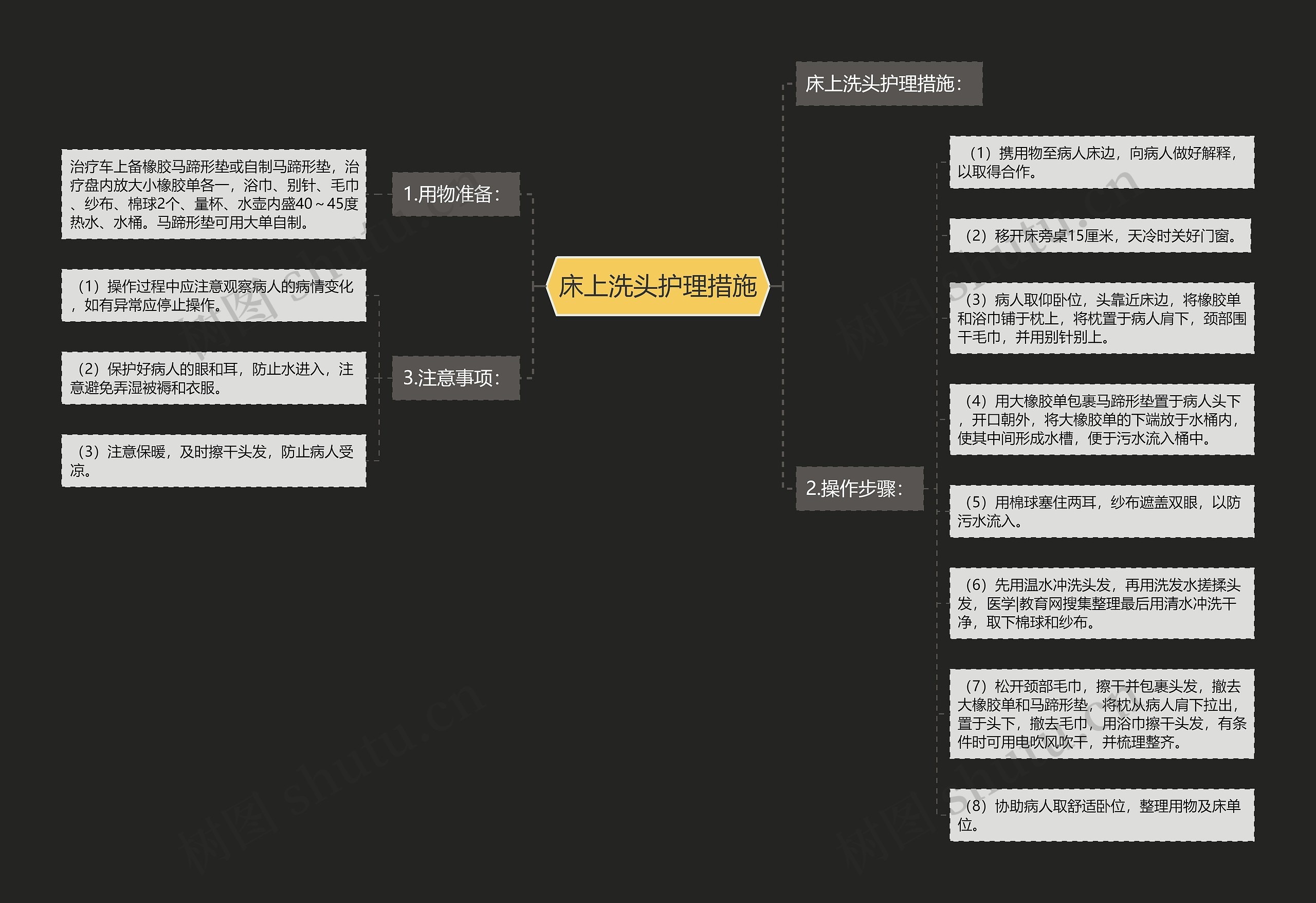 床上洗头护理措施