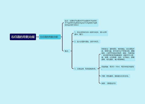右归酒的用量|功能