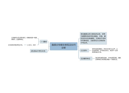 腹膜炎有哪些表现及如何诊断