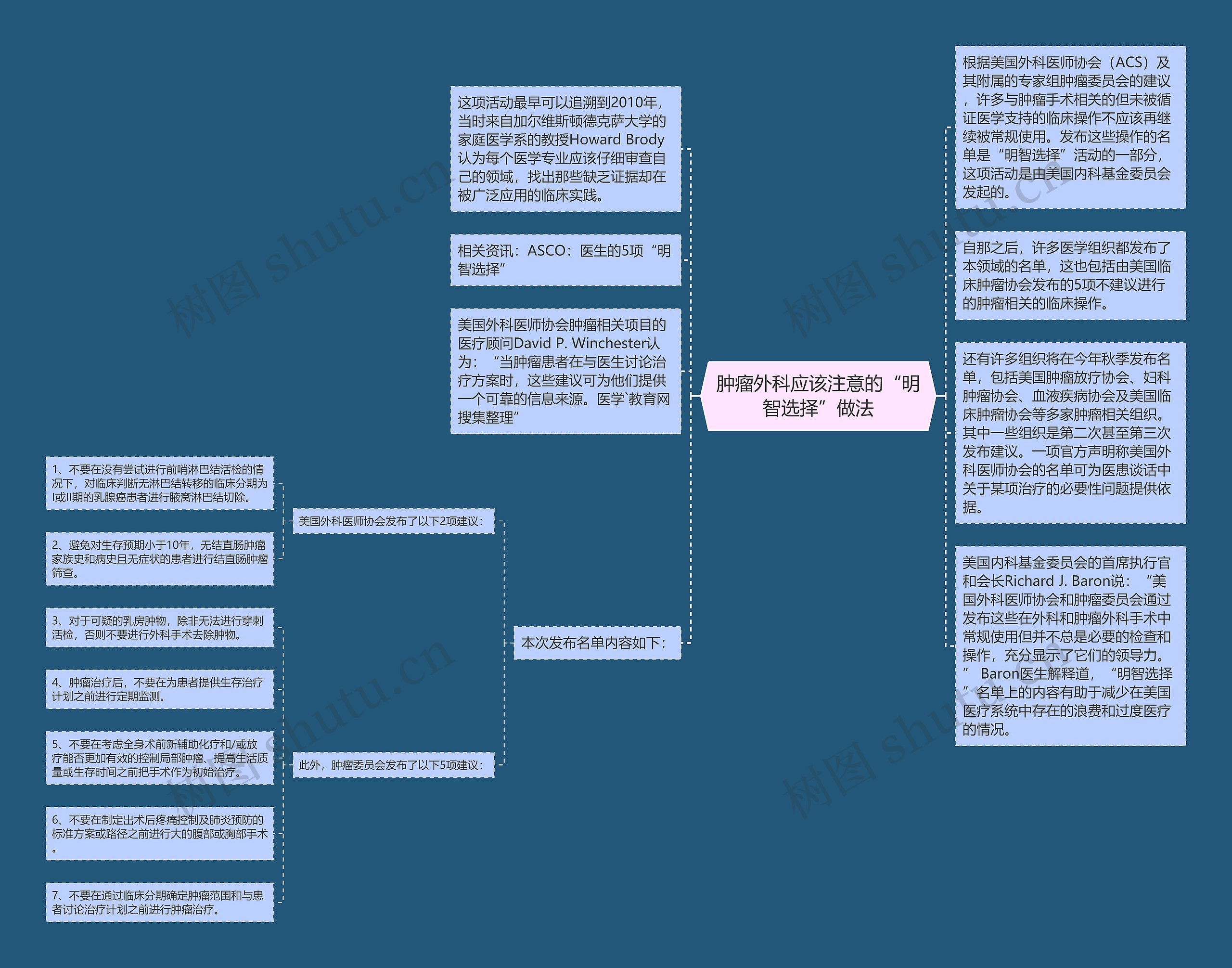 肿瘤外科应该注意的“明智选择”做法思维导图