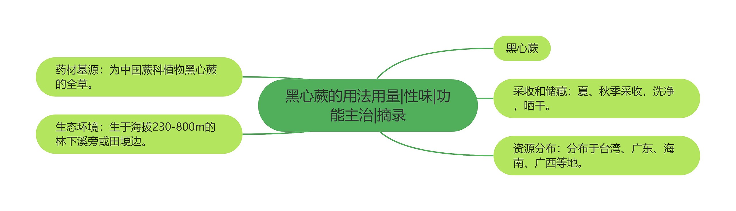 黑心蕨的用法用量|性味|功能主治|摘录 黑心蕨的用法用量|性味|功能主治|摘录