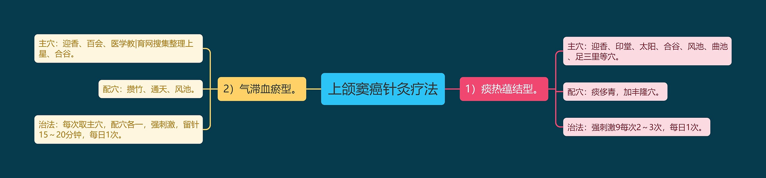 上颌窦癌针灸疗法 上颌窦癌针灸疗法