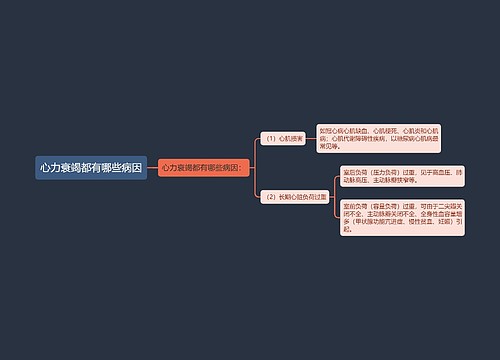 心力衰竭都有哪些病因