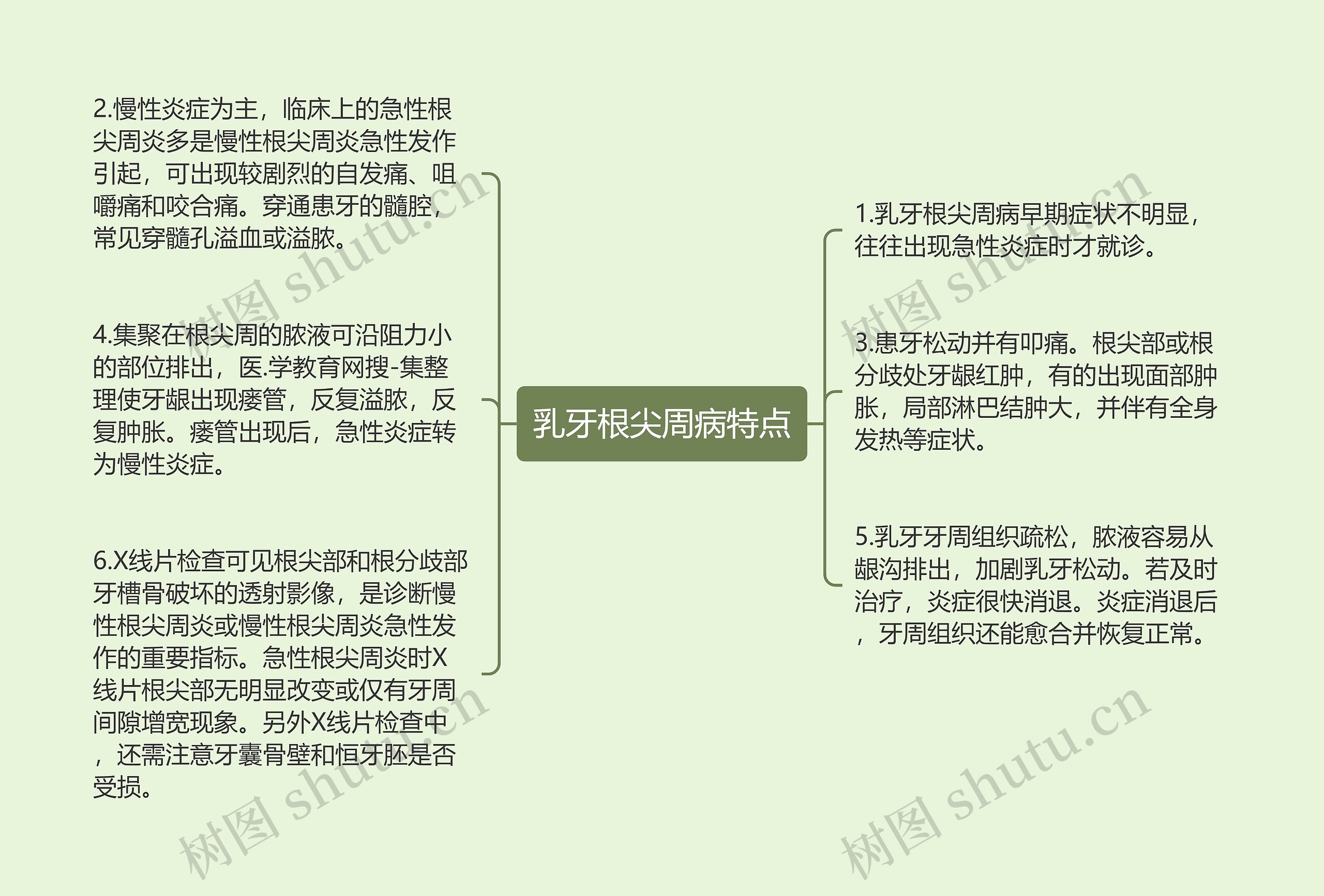 乳牙根尖周病特点