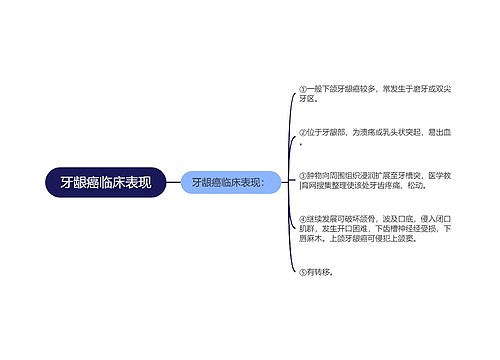 牙龈癌临床表现