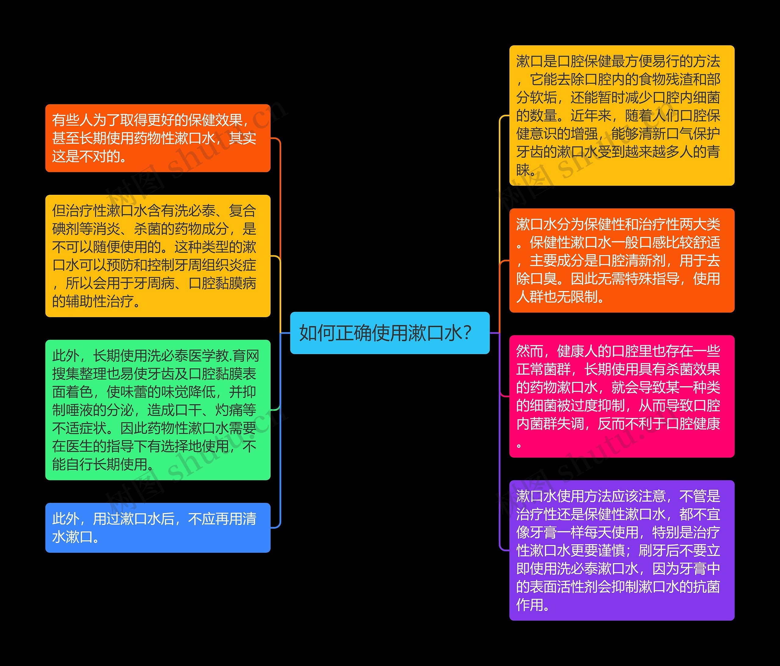 如何正确使用漱口水？