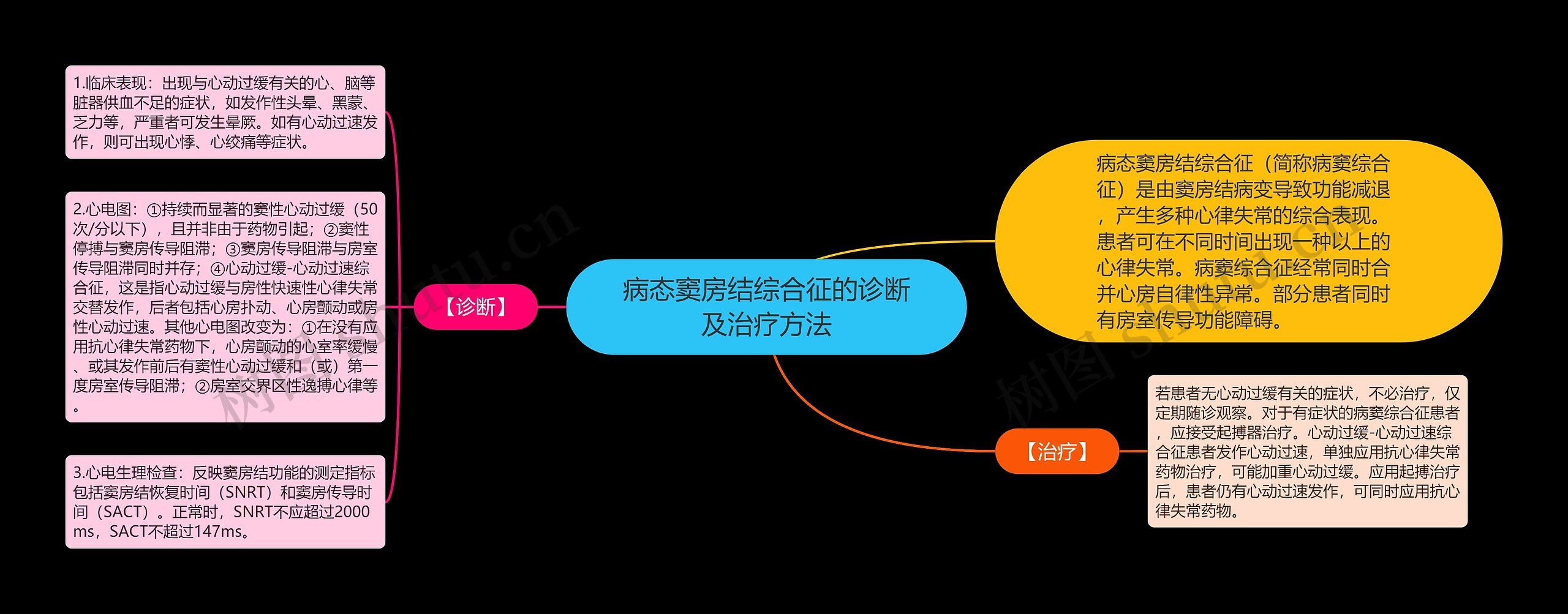 病态窦房结综合征的诊断及治疗方法思维导图