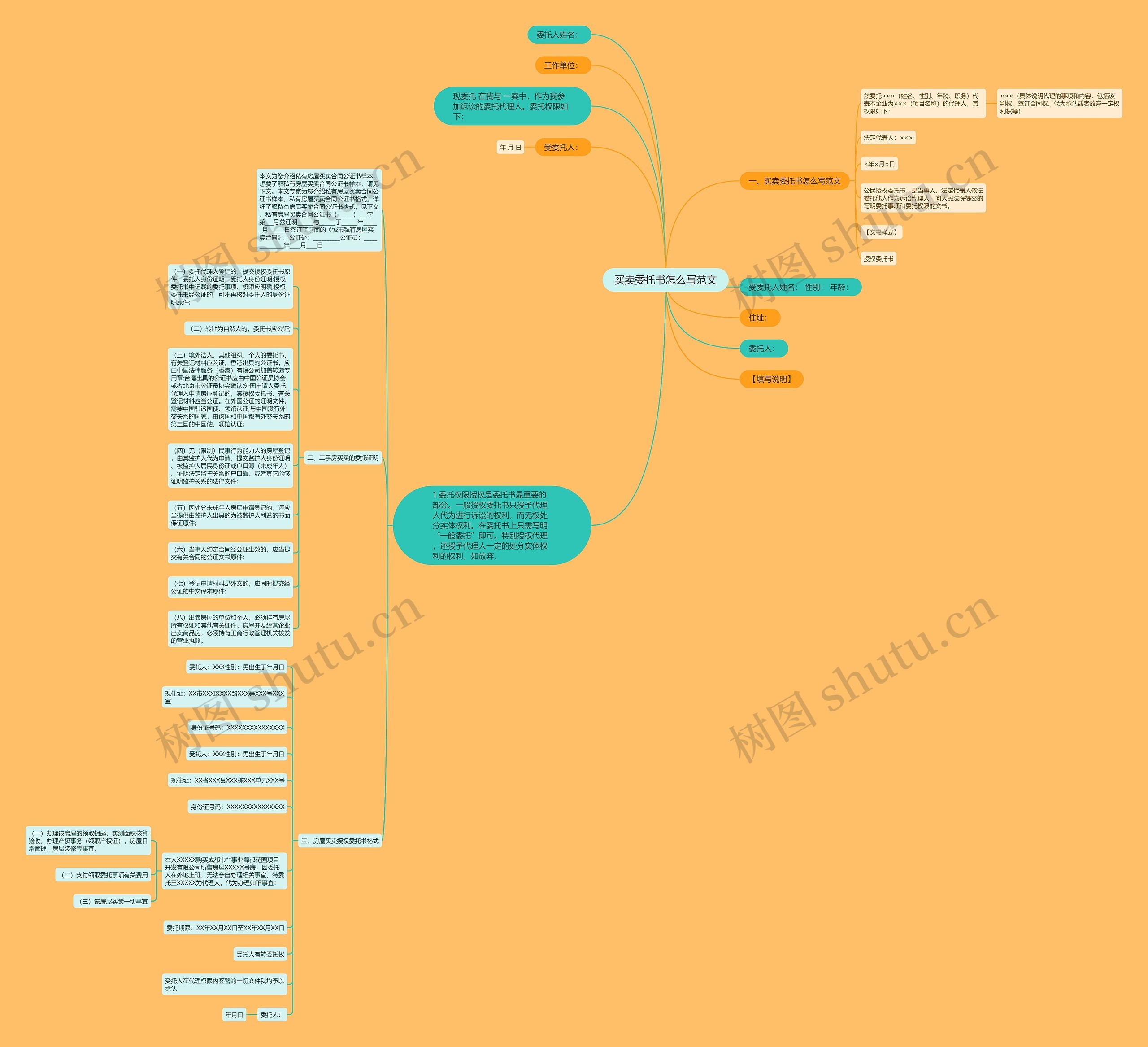 买卖委托书怎么写范文思维导图